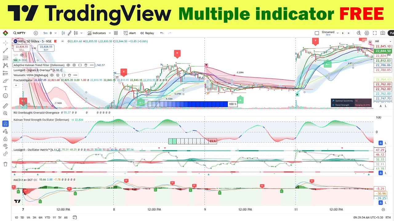 How I Use 50+ Indicators on TradingView FREE Plan 2025
