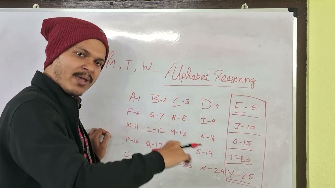 GI (Alphabet Reasoning)