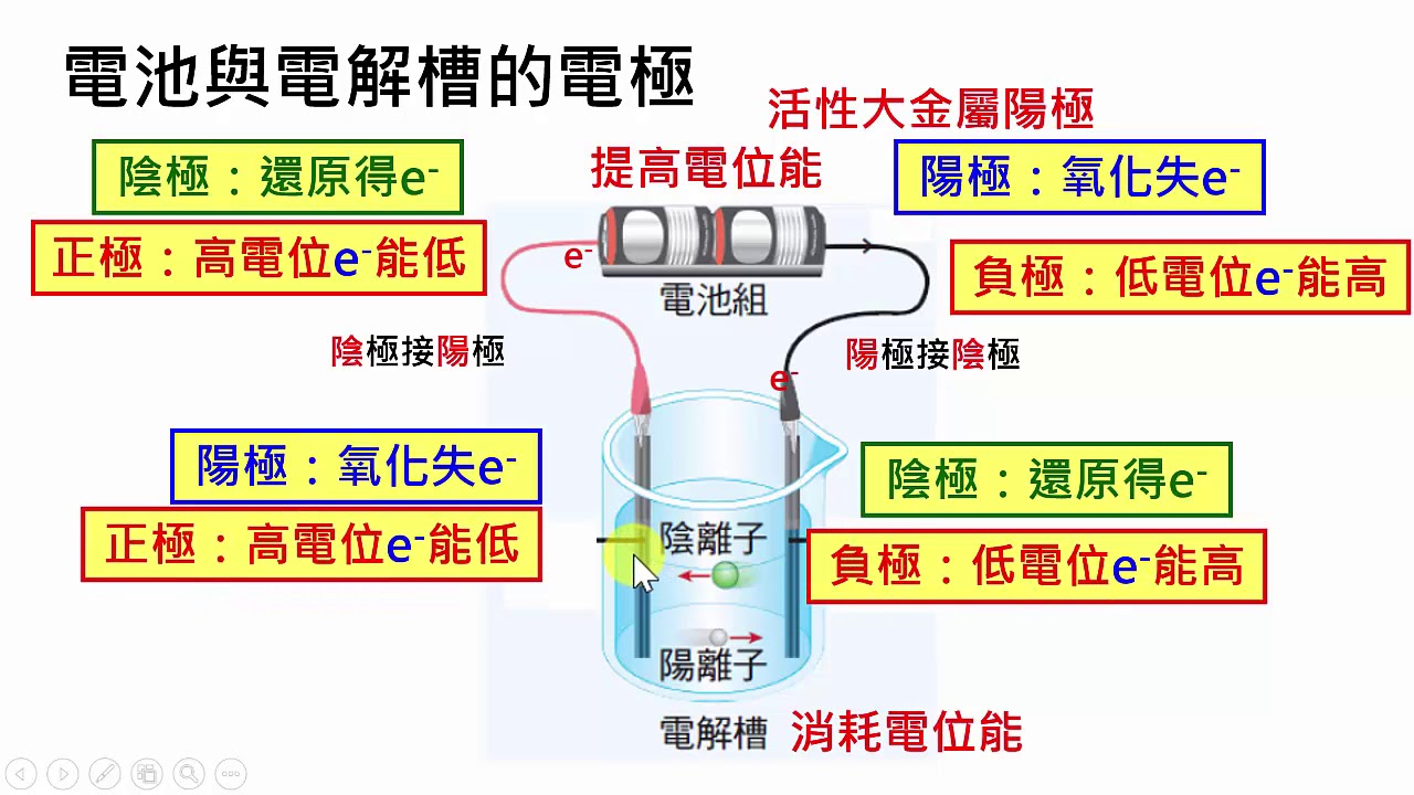 高中化學｜化學電池2