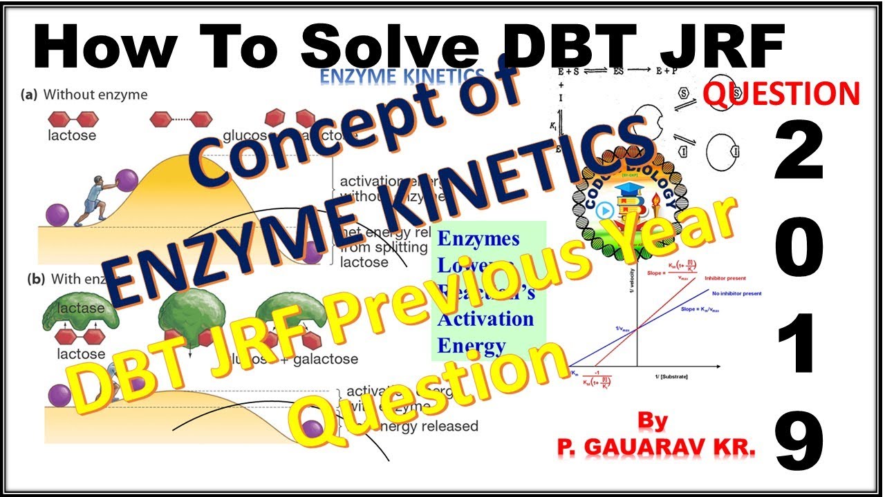 DBT JRF 2019 II DBT JRF 2016 2018 Previous year question Analysis II Important Topics for DBT JRF II