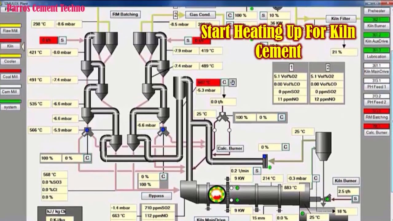 Kiln Operation : Start Up Kiln Cement With Simulator _English Version