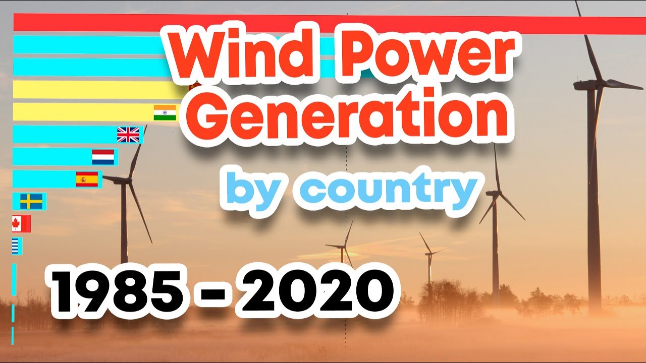 Top countries in wind power generation (1985-2020)