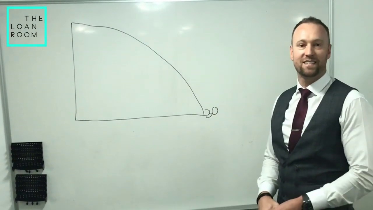 Refinancing Mortgage Explained Australia