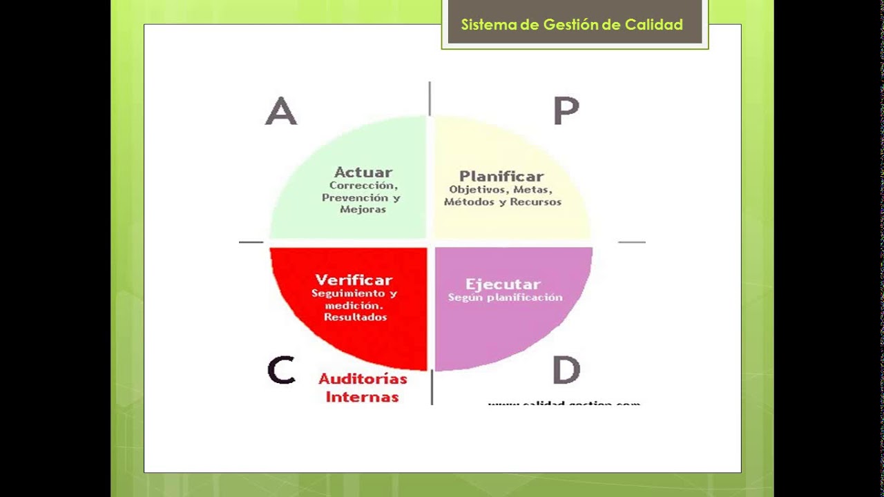 Pasos para implementar un sistema de Gestión de Calidad