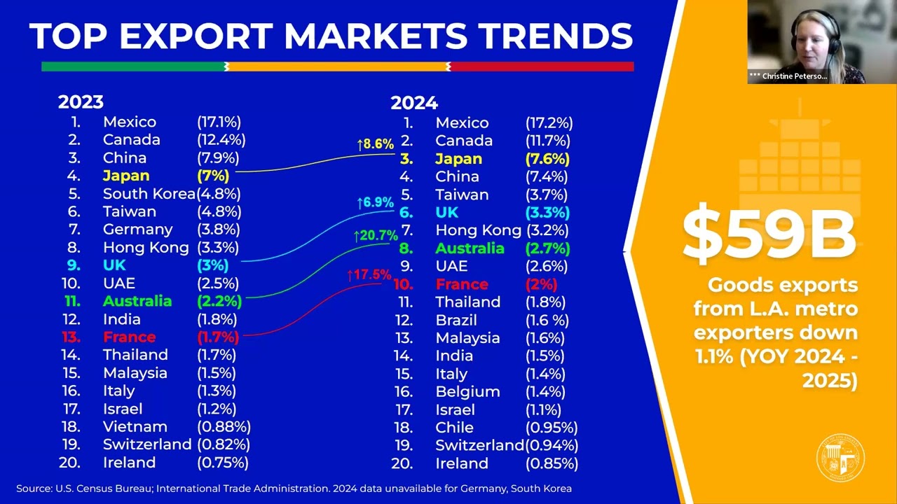 Globinar Global Chamber® Los Angeles Metro Meetup - January 15, 2026