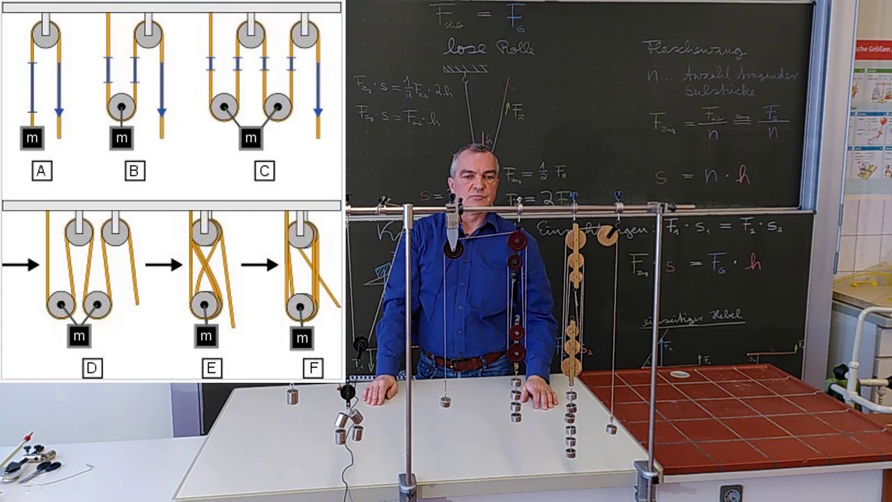 Kraftumformende Einrichtungen 3