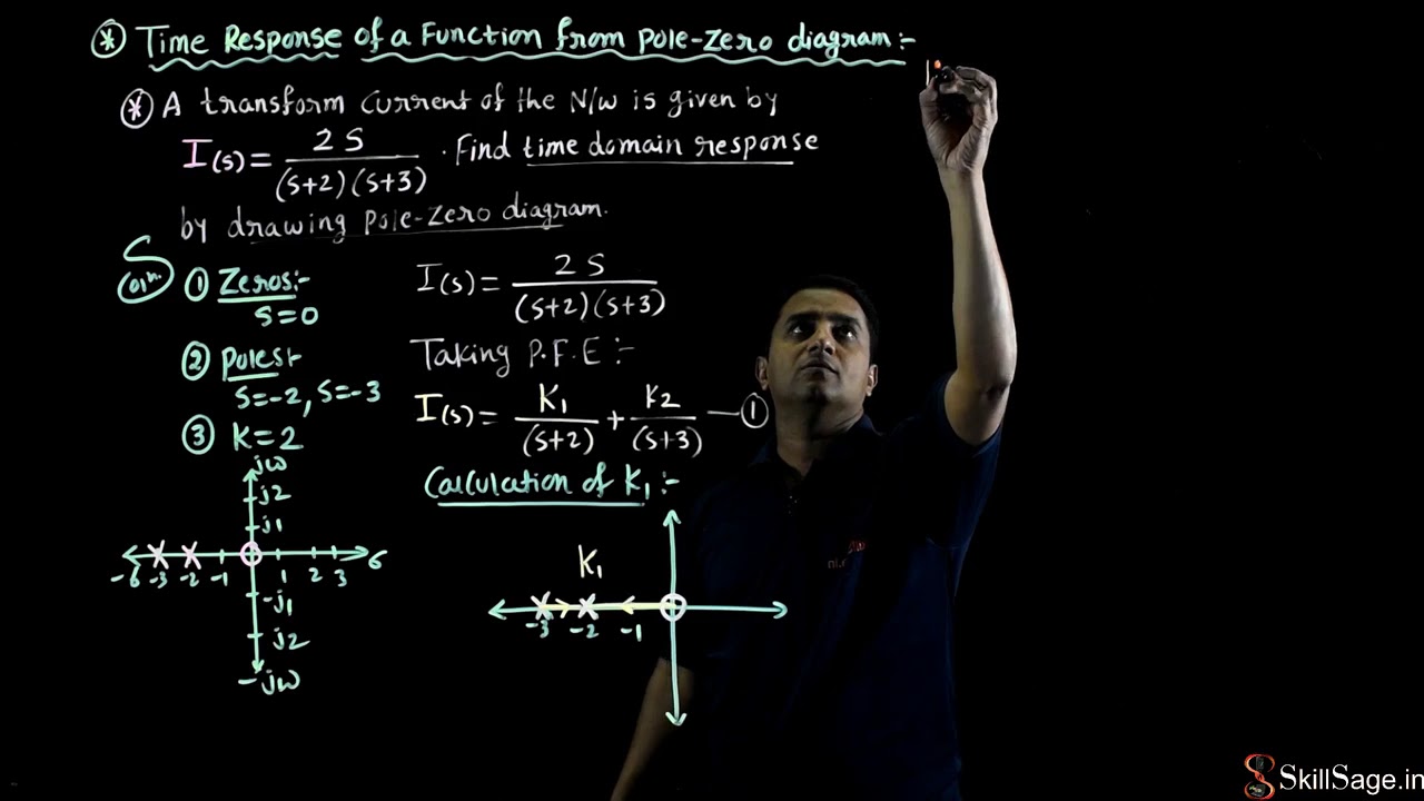 Time Response Of A Function Form Pole Zero Diagram Numerical 1