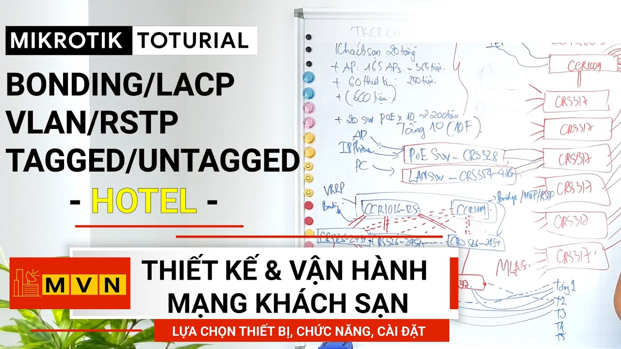 [DỰ ÁN KHÁCH SẠN] Thiết kế và vận hành mạng Tòa nhà 20 Tầng (Khách sạn) | Mikrotik Viet Nam