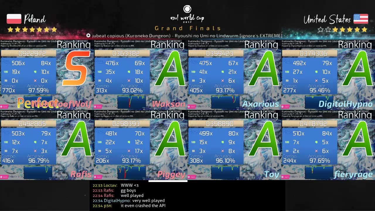 When Poland Defeated the World: OWC 2017