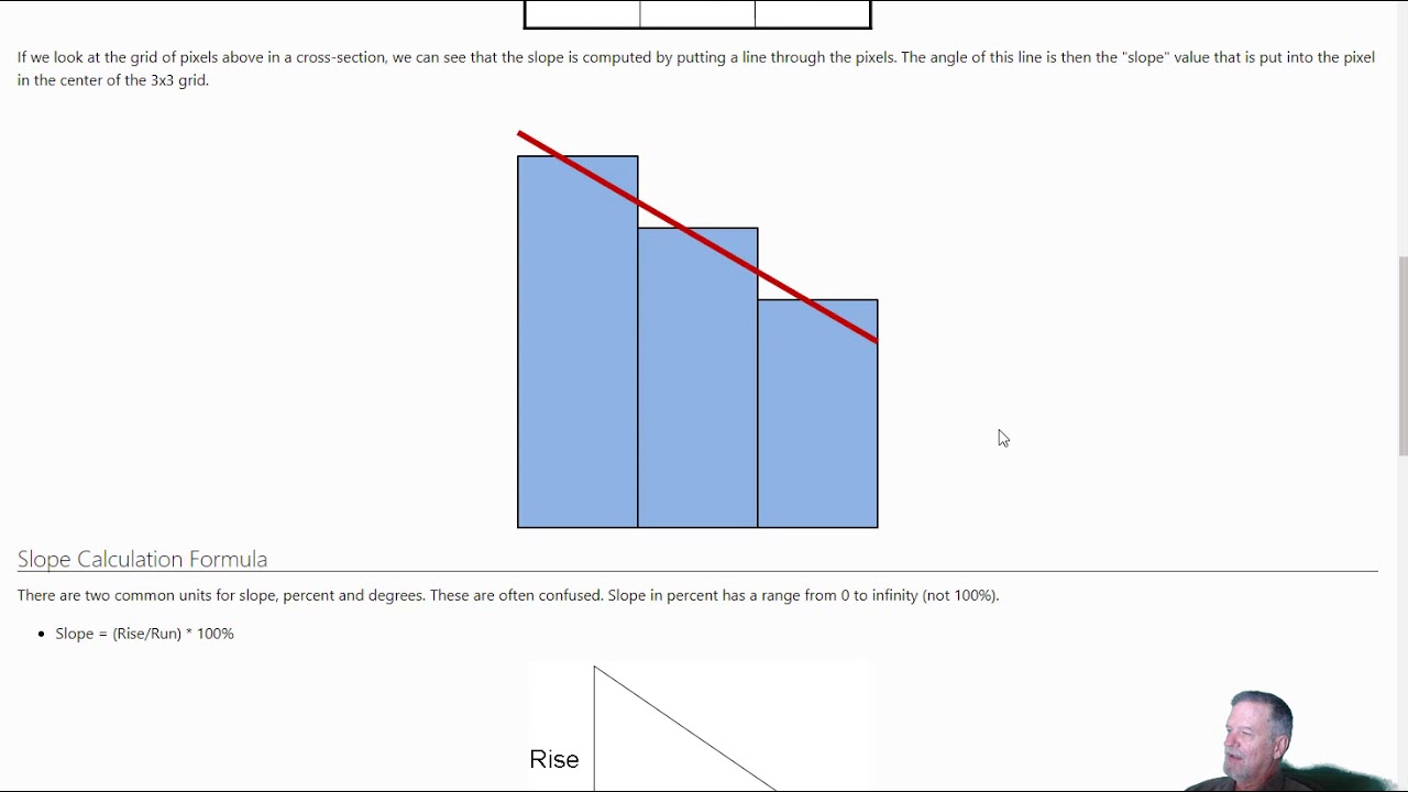 GIS 510: Terrain Analysis