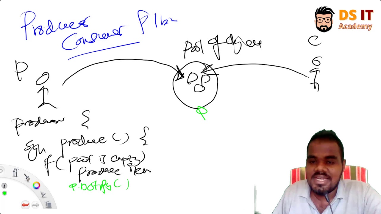 Producer and Consumer problem with Wait and Notify  Java ||  Explained in Sinhala
