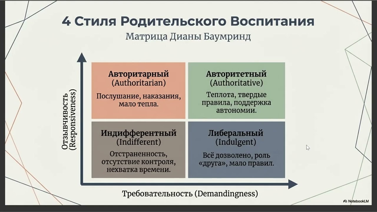 Лекция 4: Почему лидеры в бизнесе теряют контроль над подростками? | Самат Панов