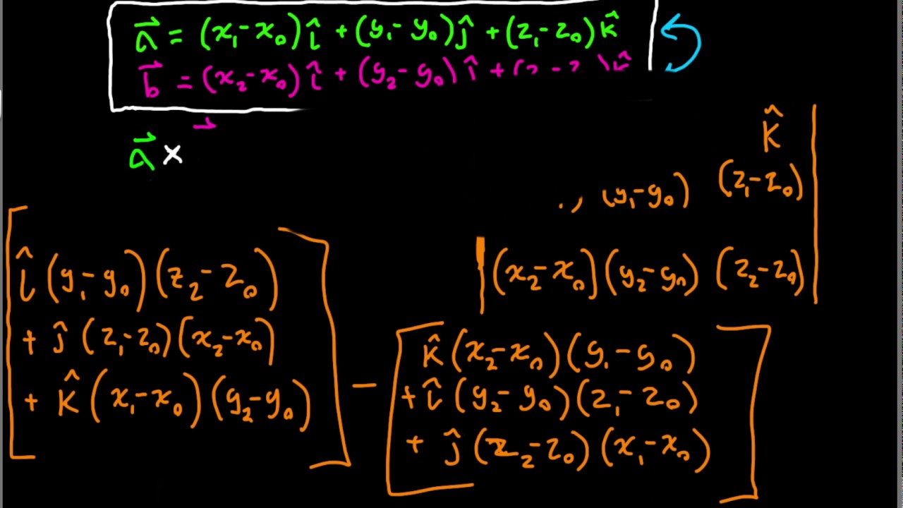 Evaluating the Normal Vector