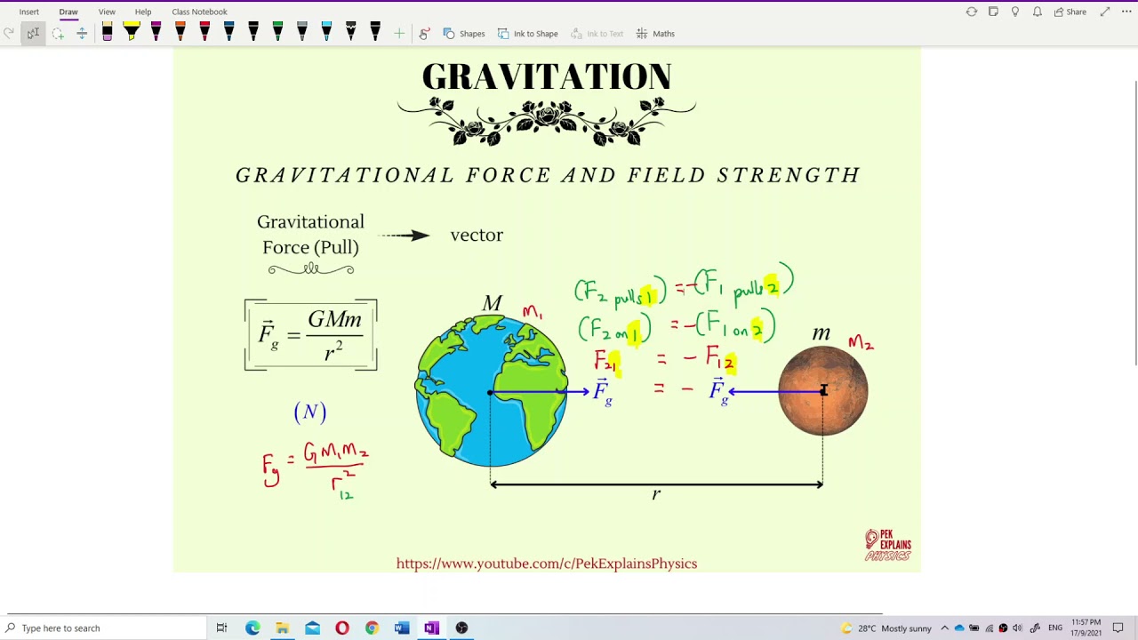 Matriculation Physics: Gravitation (Part 1)
