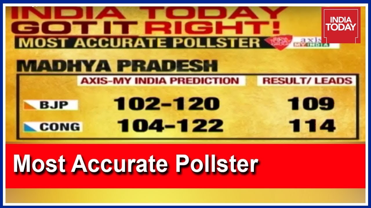 India Today| Most Accurate Pollster For Exit Polls