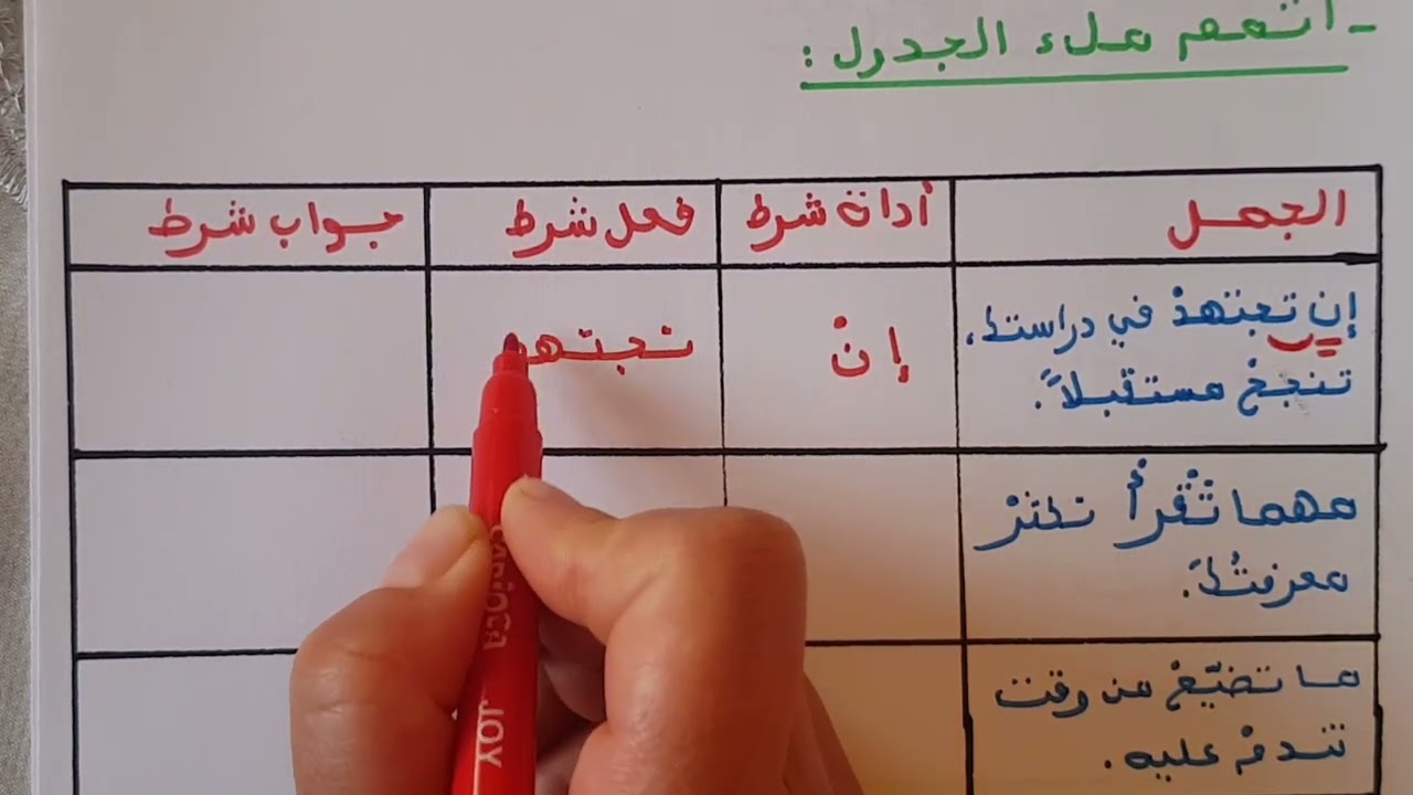 تمارين تطبيقية في درس جزم الفعل المضارع و الجملة الشرطية