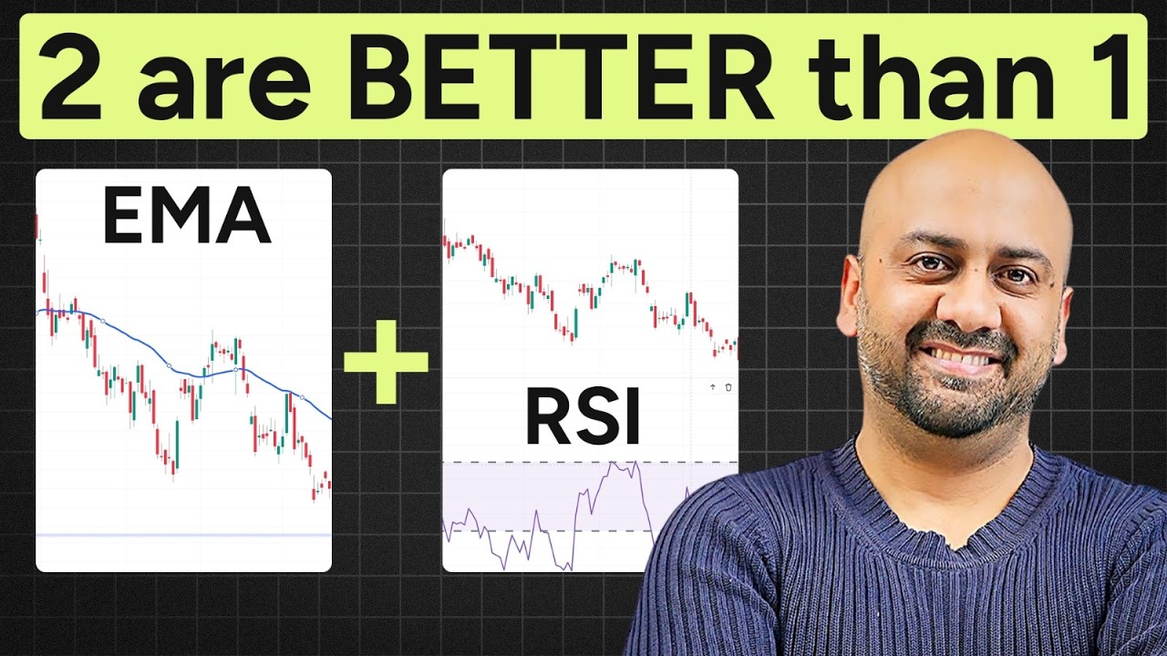 Trending Momentum Strategy using RSI + EMA | Himanshu Arora