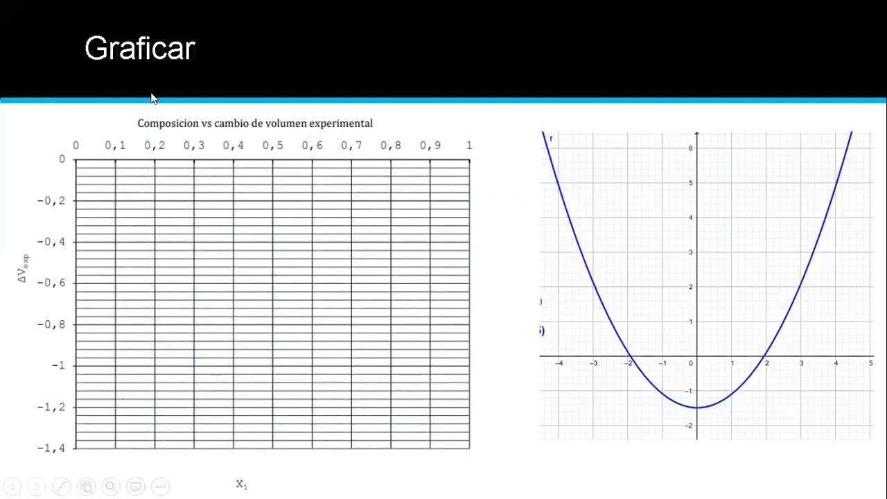 Lab TEF. Práctica 2. Propiedades molares parciales.