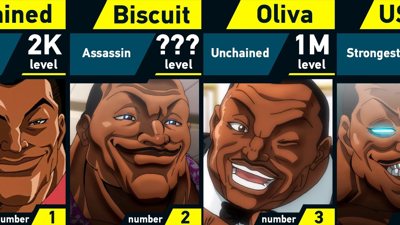 The Evolution of Biscuit Oliva in Grappler Baki
