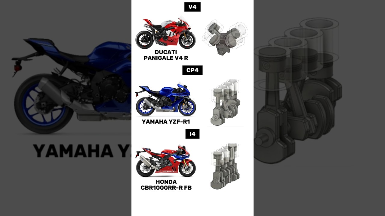 V4 vs CP4 vs I4 Engine Animations & Sounds
