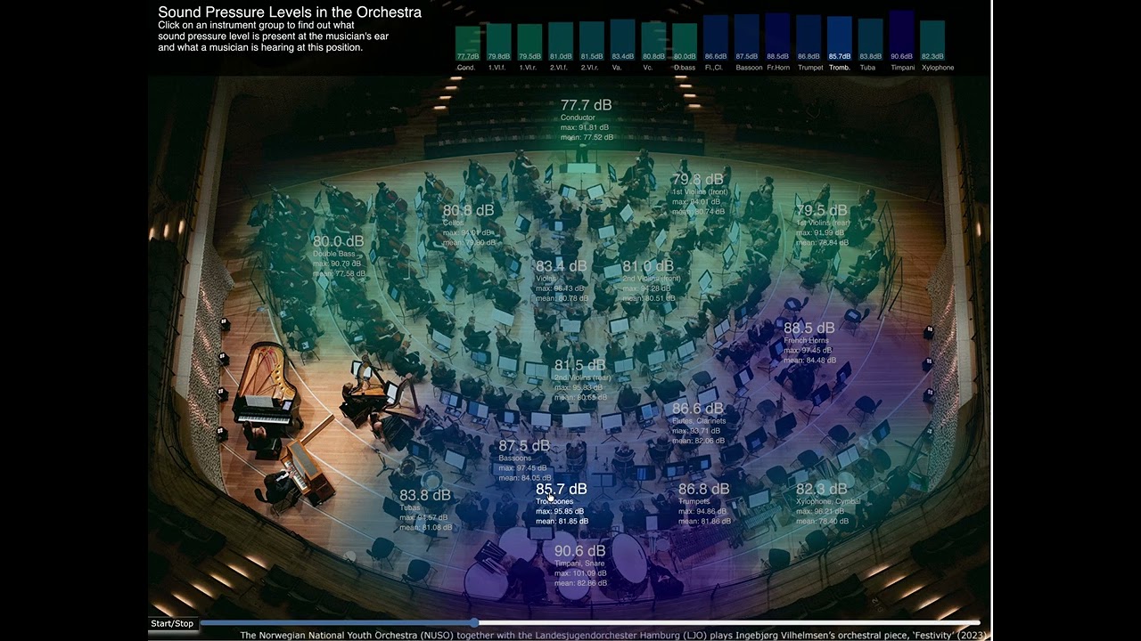 How an Orchestra Really Sounds From the Inside | 16 Listening Positions & Sound Intensity