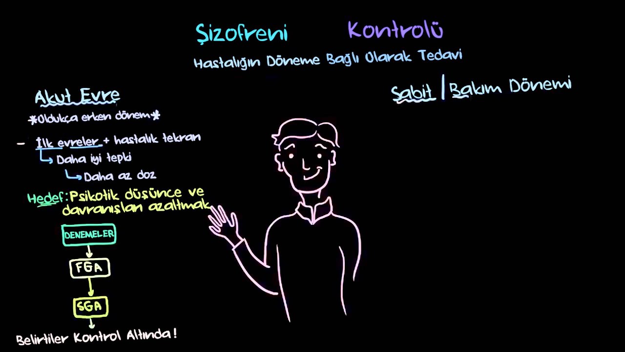 Şizofreni Tedavisi (Sağlık: Akıl Sağlığı) (Psikoloji / Akıl Sağlığı)