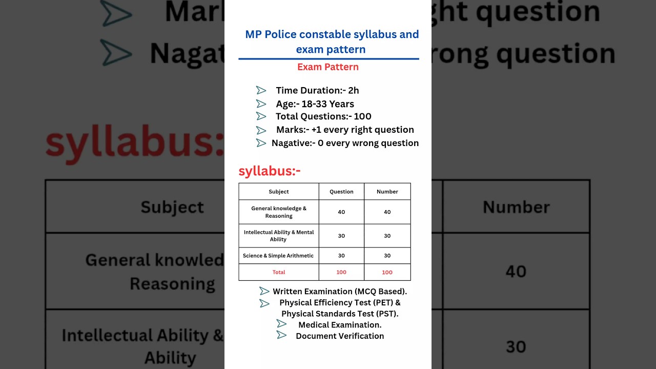 MP police  constable syllabus and exam pattern 📢 | mp police constable syllabus | mp police 2025🚨