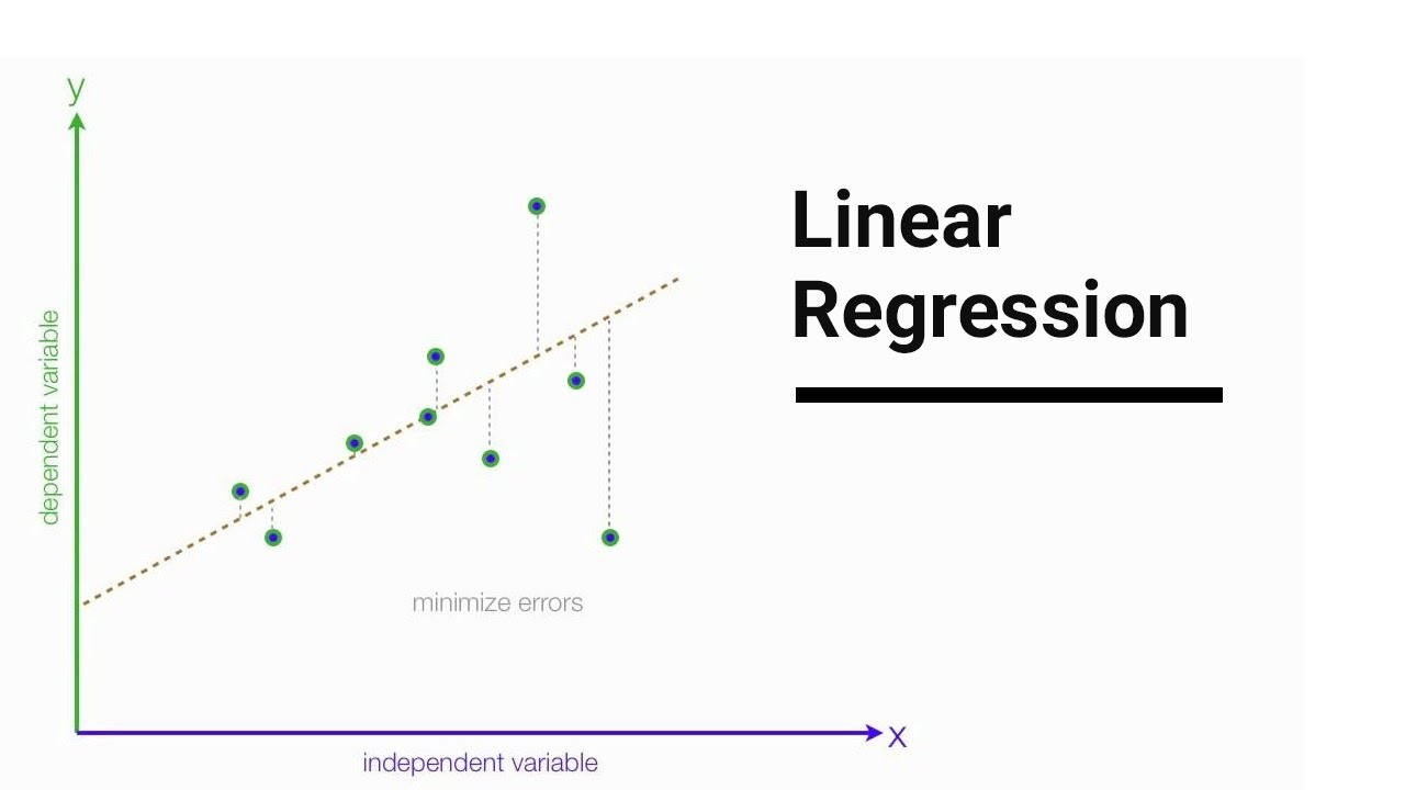 7  Linear Regression Example Revisited