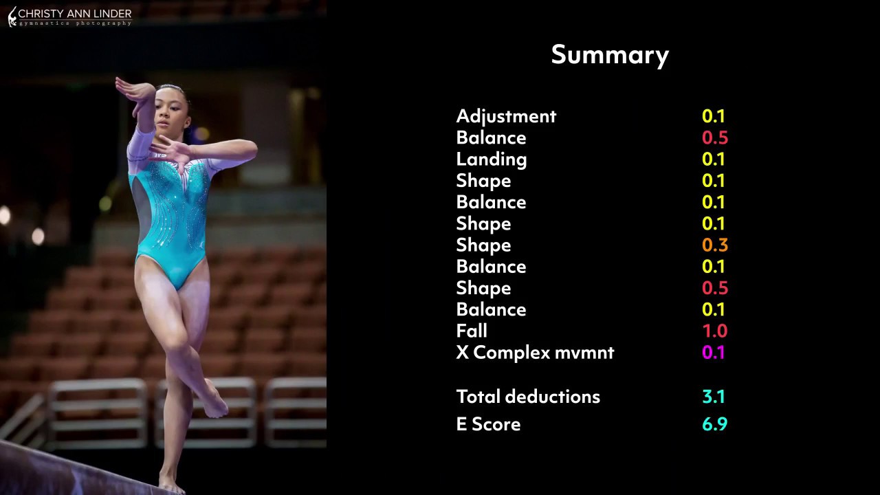 Understanding Gymnastics E Score: Emma Malabuyo