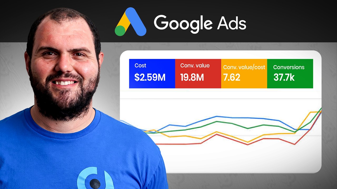 How to Crush Ecom Google Ads with a Small Budget (2026)