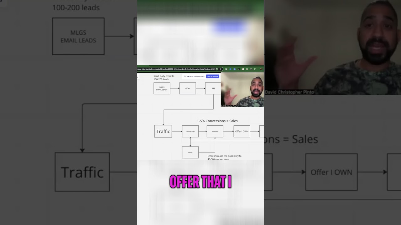 Turn Traffic Into Sales & Emails: My Simple Online Strategy!