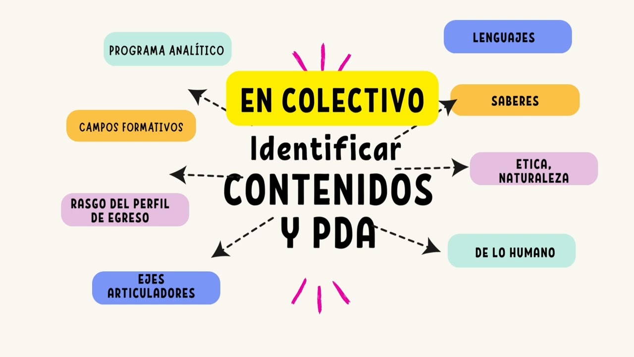 Estructura y Elaboración de un Proyecto Integrador. Ateneo Educativo. 3/09/2023