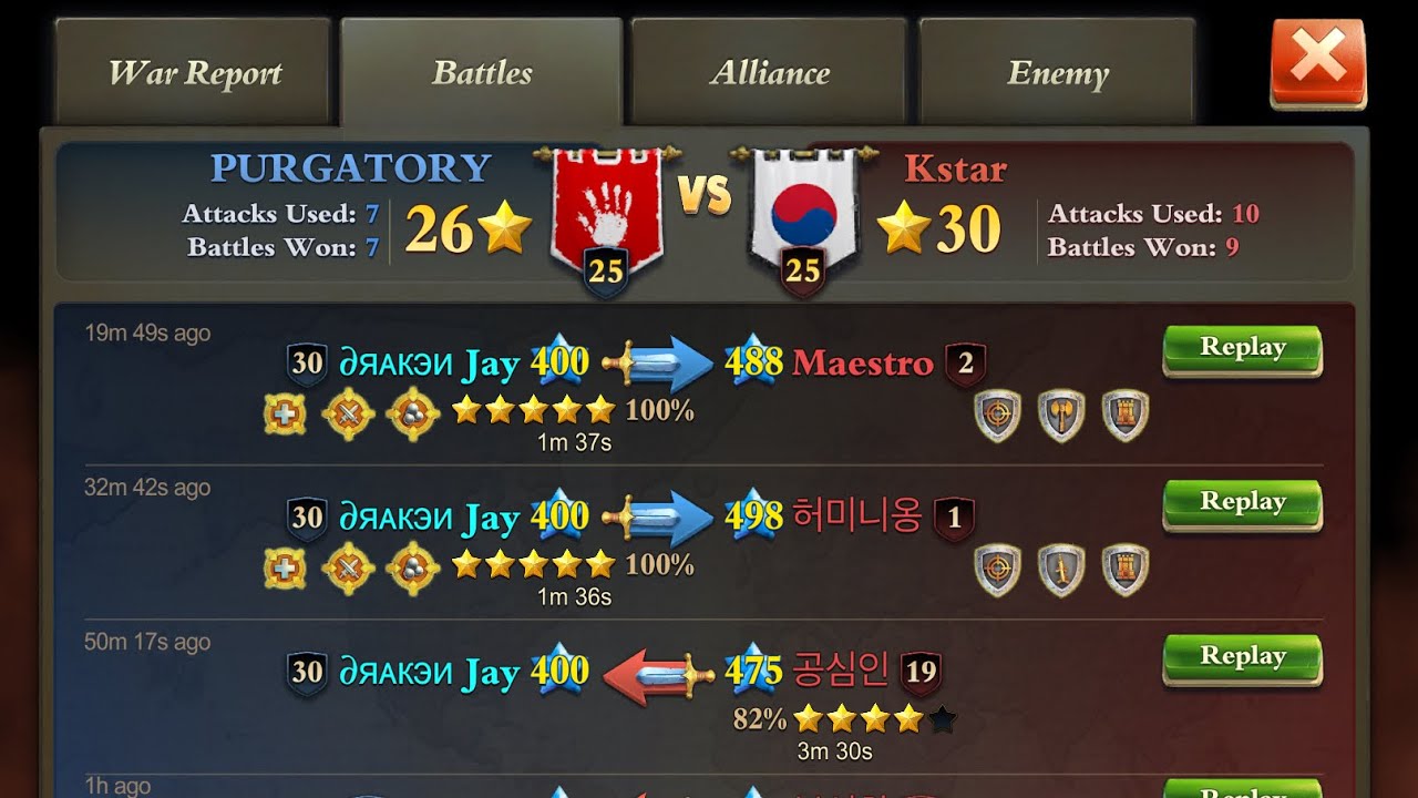 DpK Vs Kstar