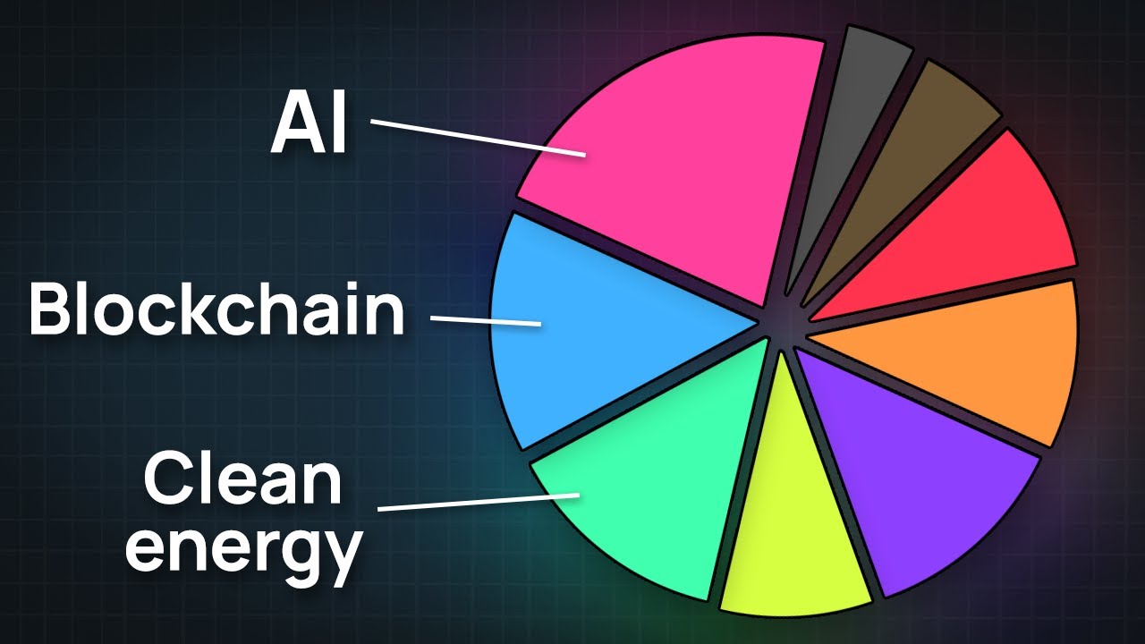 Should you invest in an AI-focused index fund?