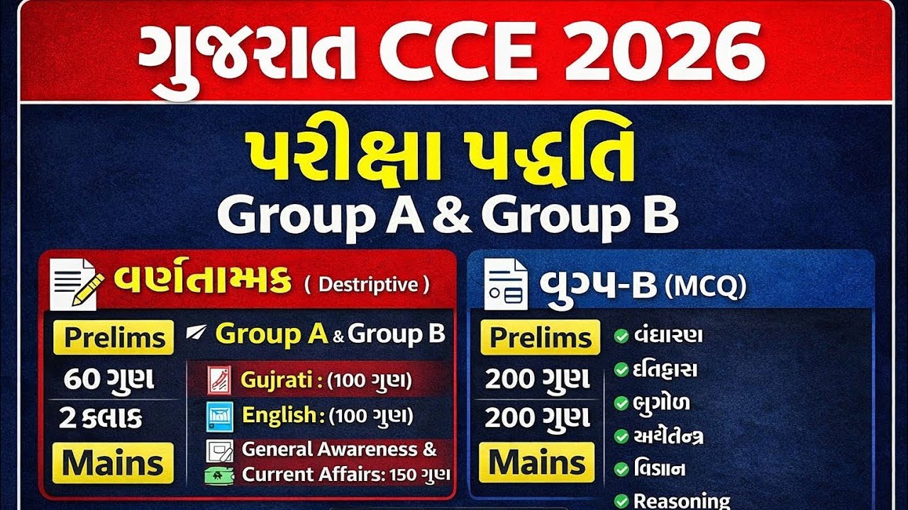 Gujarat CCE 2026 પરીક્ષા પદ્ધતિ | Group A & Group B | Full Details in Gujarati#GujaratCCE2026#CCEExa
