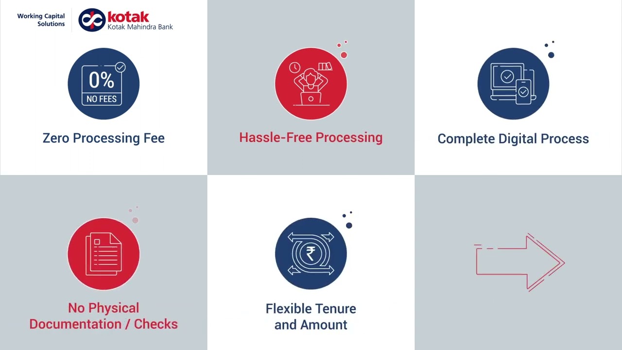 Presenting Kotak Working Capital Demand Loan