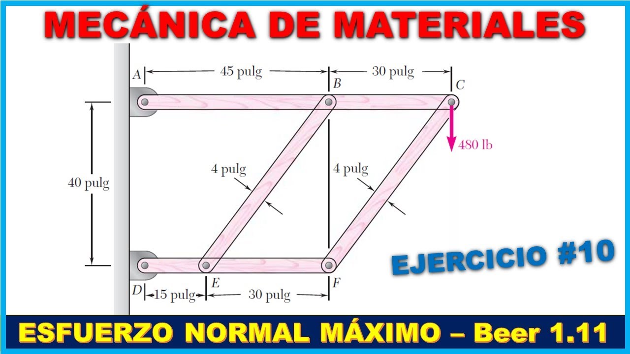 ESFUERZO NORMAL MÁXIMO - Método de secciones - PROBLEMA 1.11 Beer 6ta Edicíón