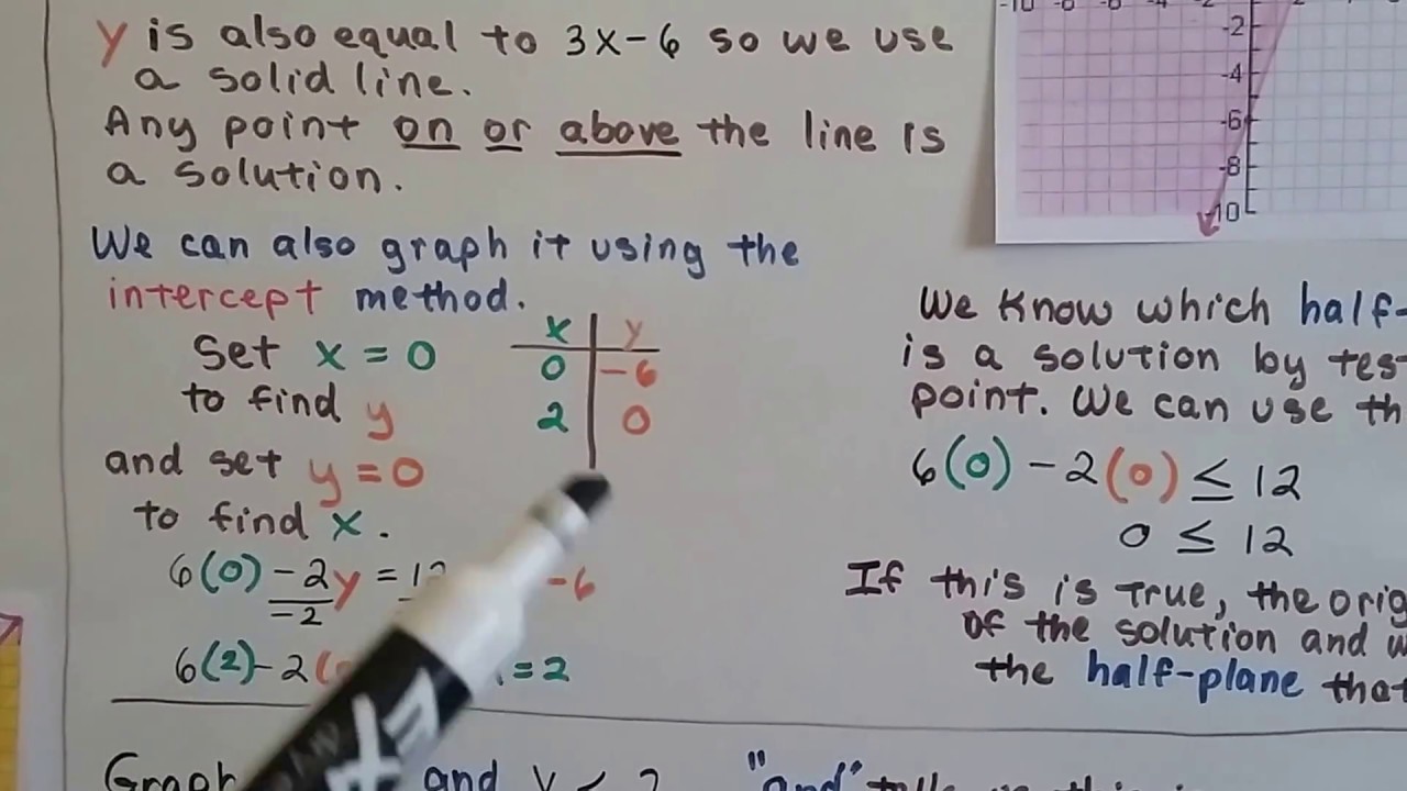Algebra II  4.7a, Linear inequalities, Boundary and half-plane