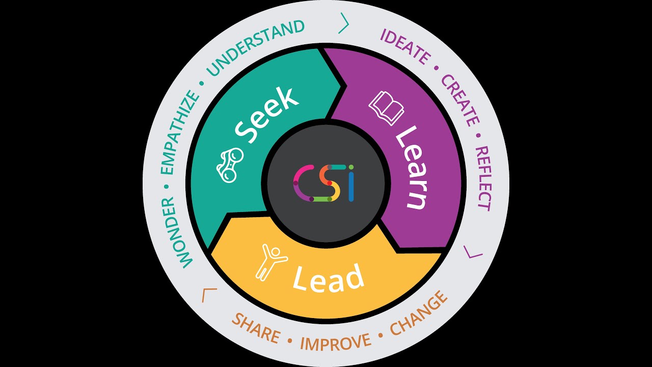 20250128 cusd csi about us lg final