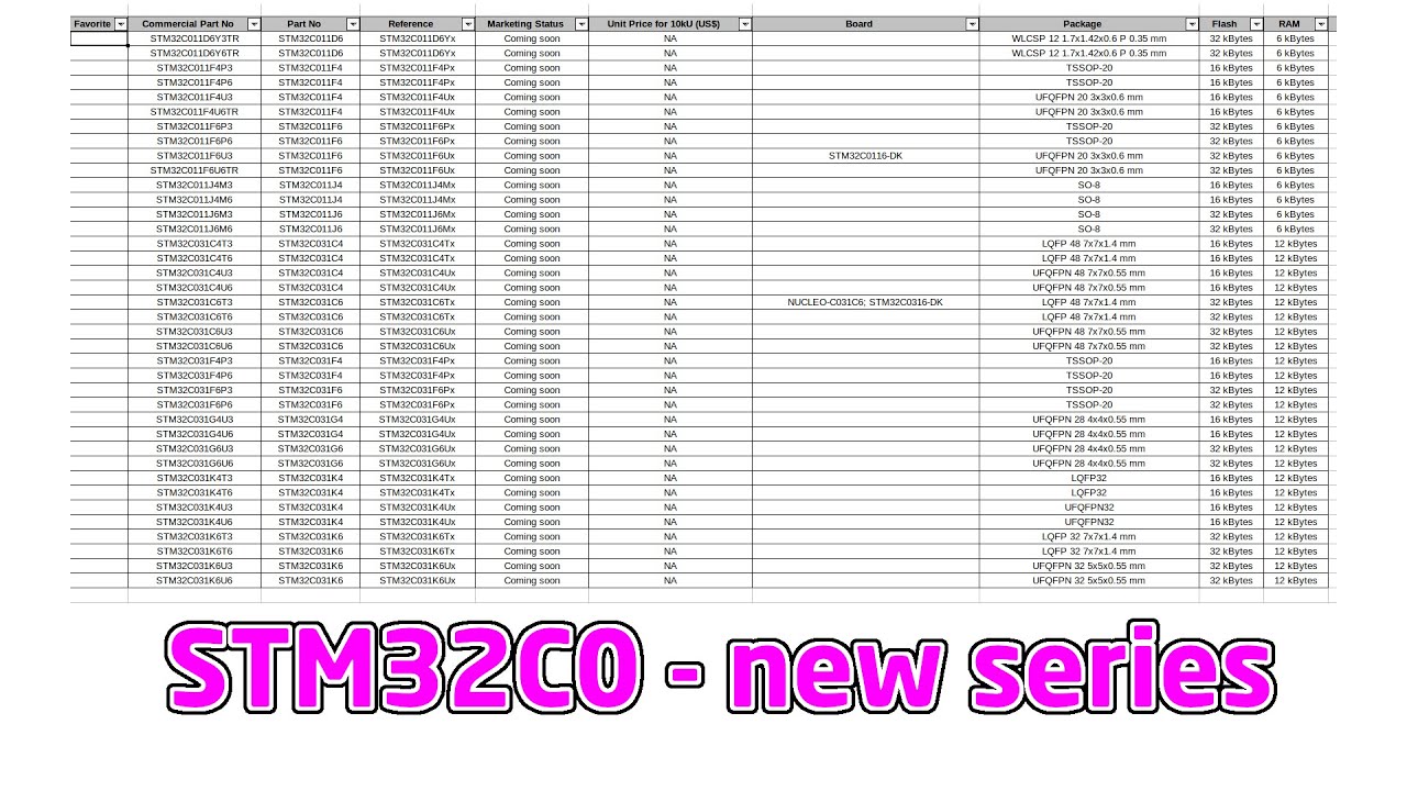 STM32C0 - a new low end STM32 family