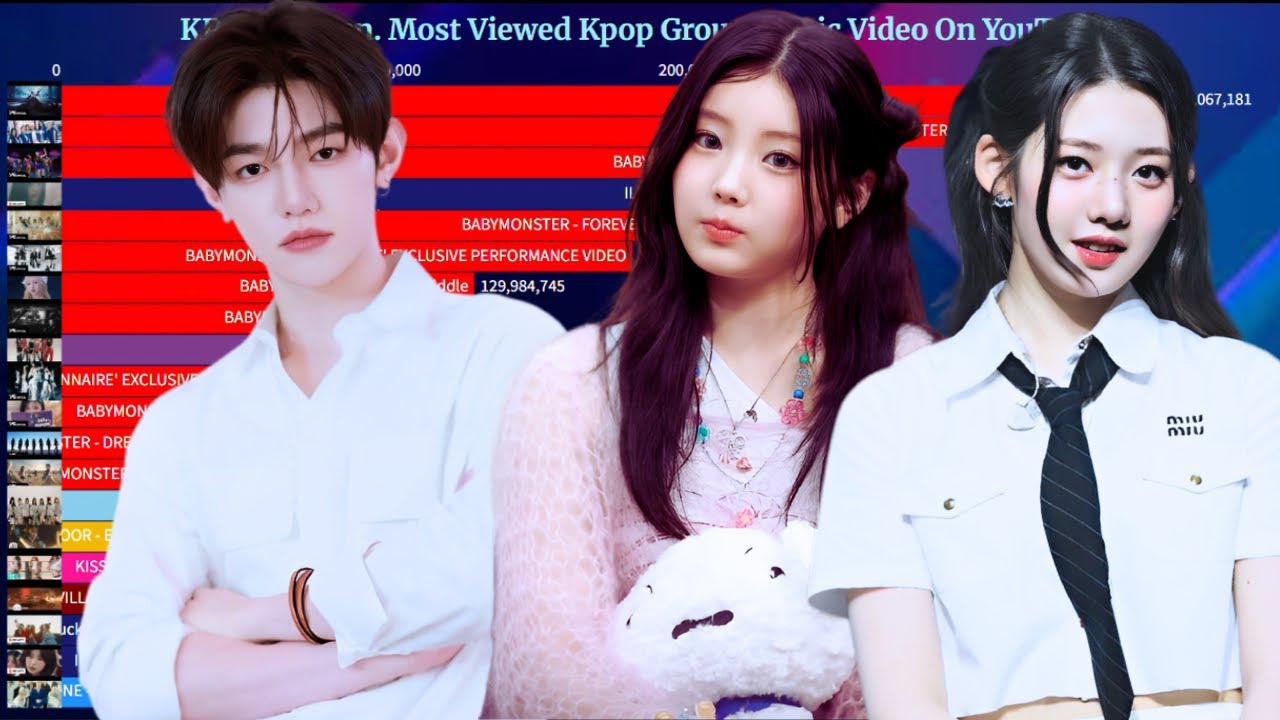 Kpop 5th Gen Group history of Most Viewed Music Video On YouTube | April 2025