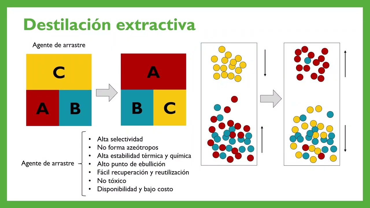 DESTILACIÓN EXTRACTIVA EN 5 MINUTOS