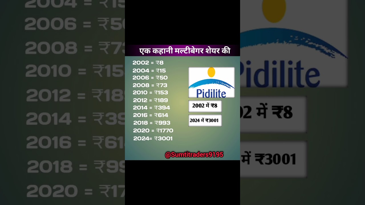 Short | Pidilite Share 💥 pidilite share news today 💥 pidilite industries analysis 💥 pidilite news