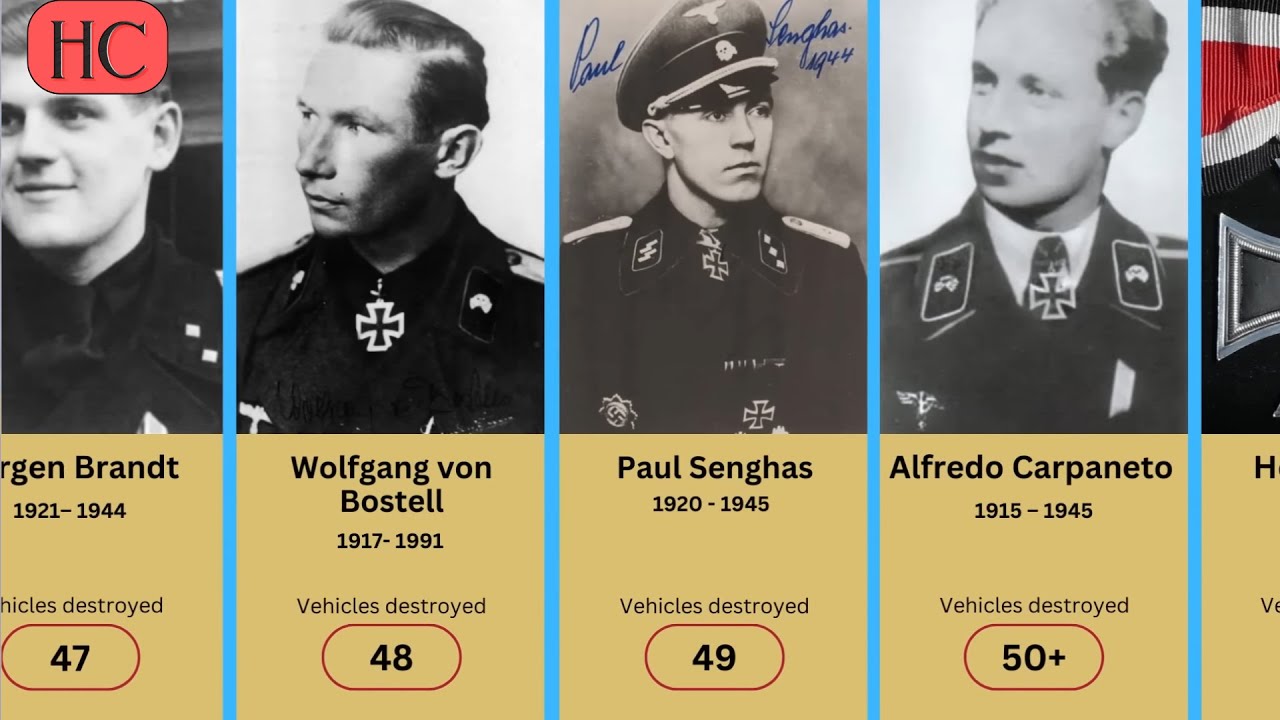 World War II Panzer aces from Germany