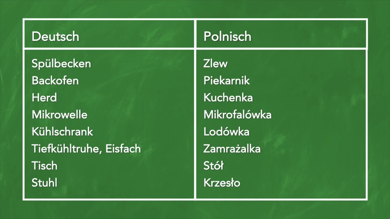 Polnisch lernen - Vokabeln zum Thema K&uuml;che