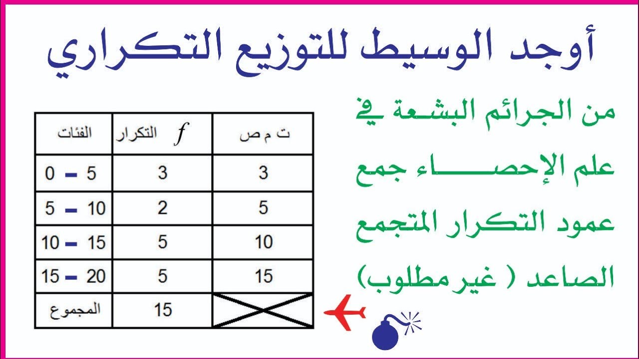 الوسيط للبيانات المبوبة،شرح مفصل(Median)