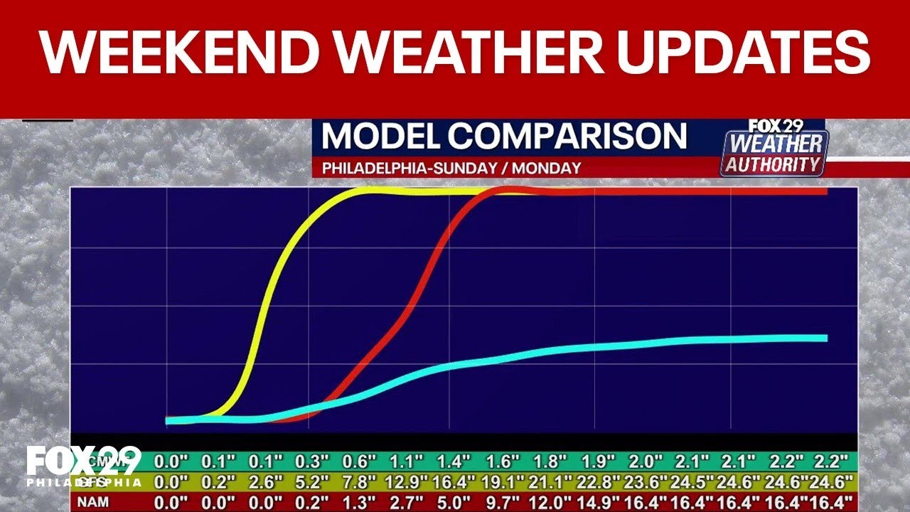 Philadelphia weather: weather models still at war over this weekend