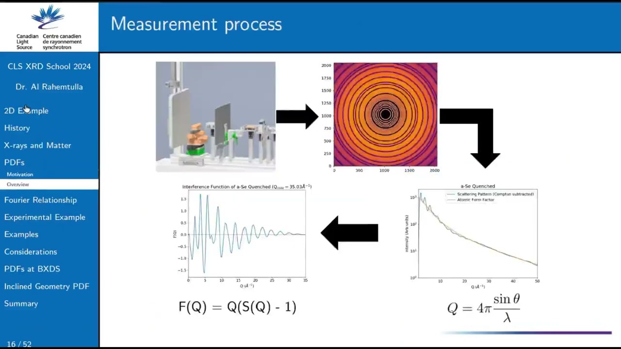 Al Rahemtulla - Introduction to Pair Distribution Functions (PDF)