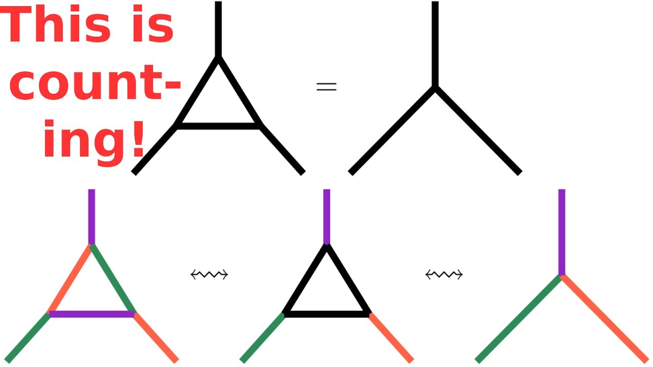 What is...counting of Tait colorings?