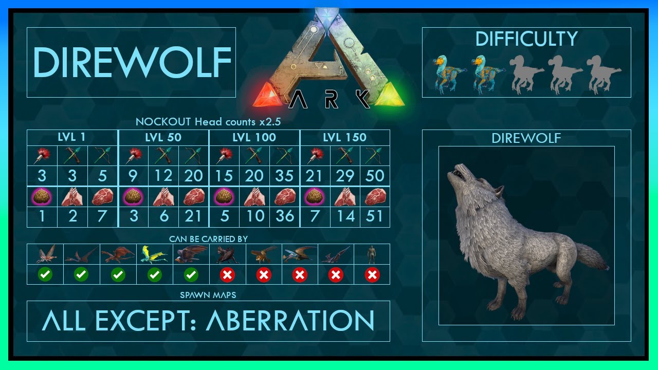 Direwolf easy Tame + Abilities | Full Guide + Trap | Ark